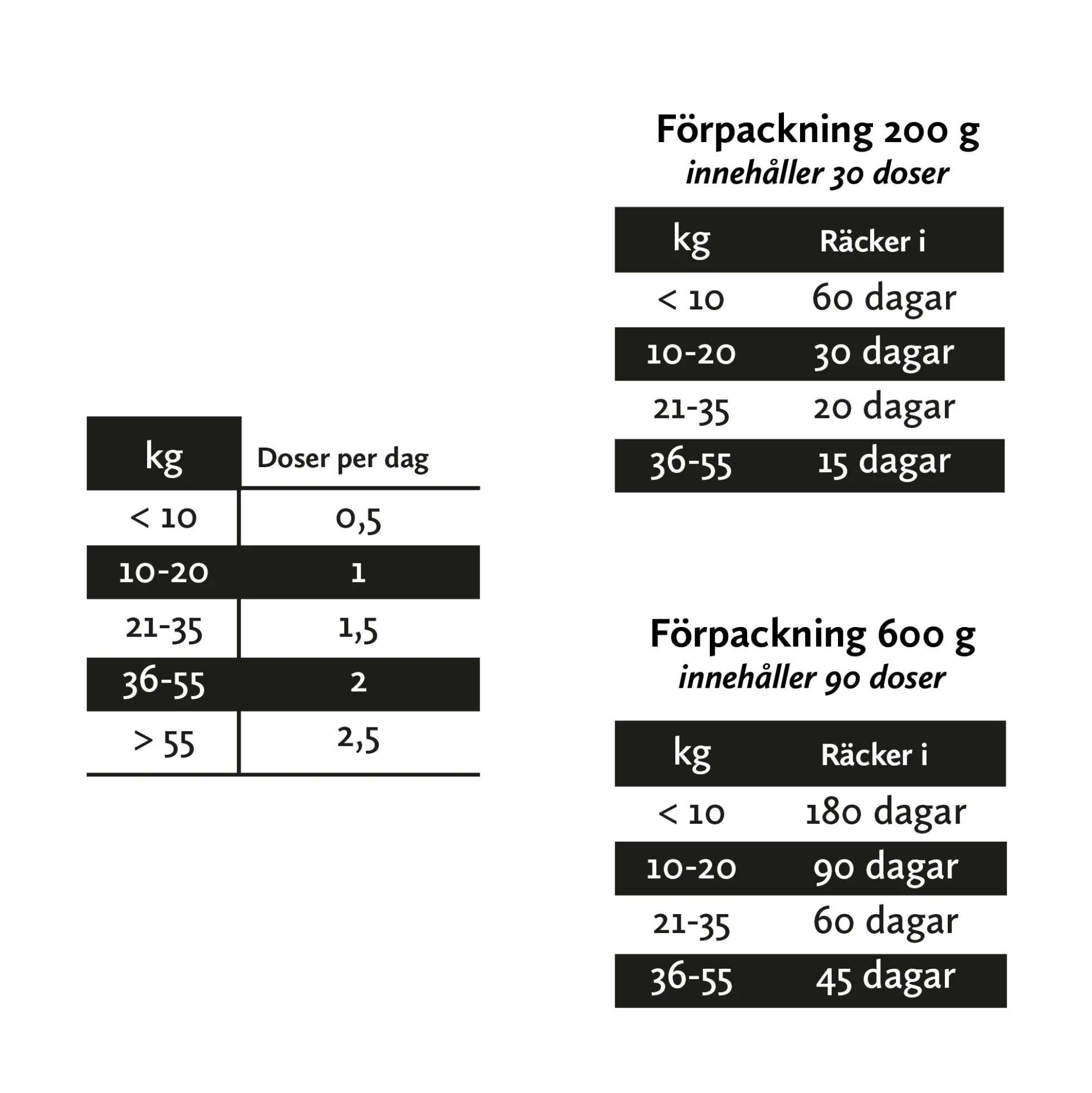 Nutrolin Gut & Flora Paste
