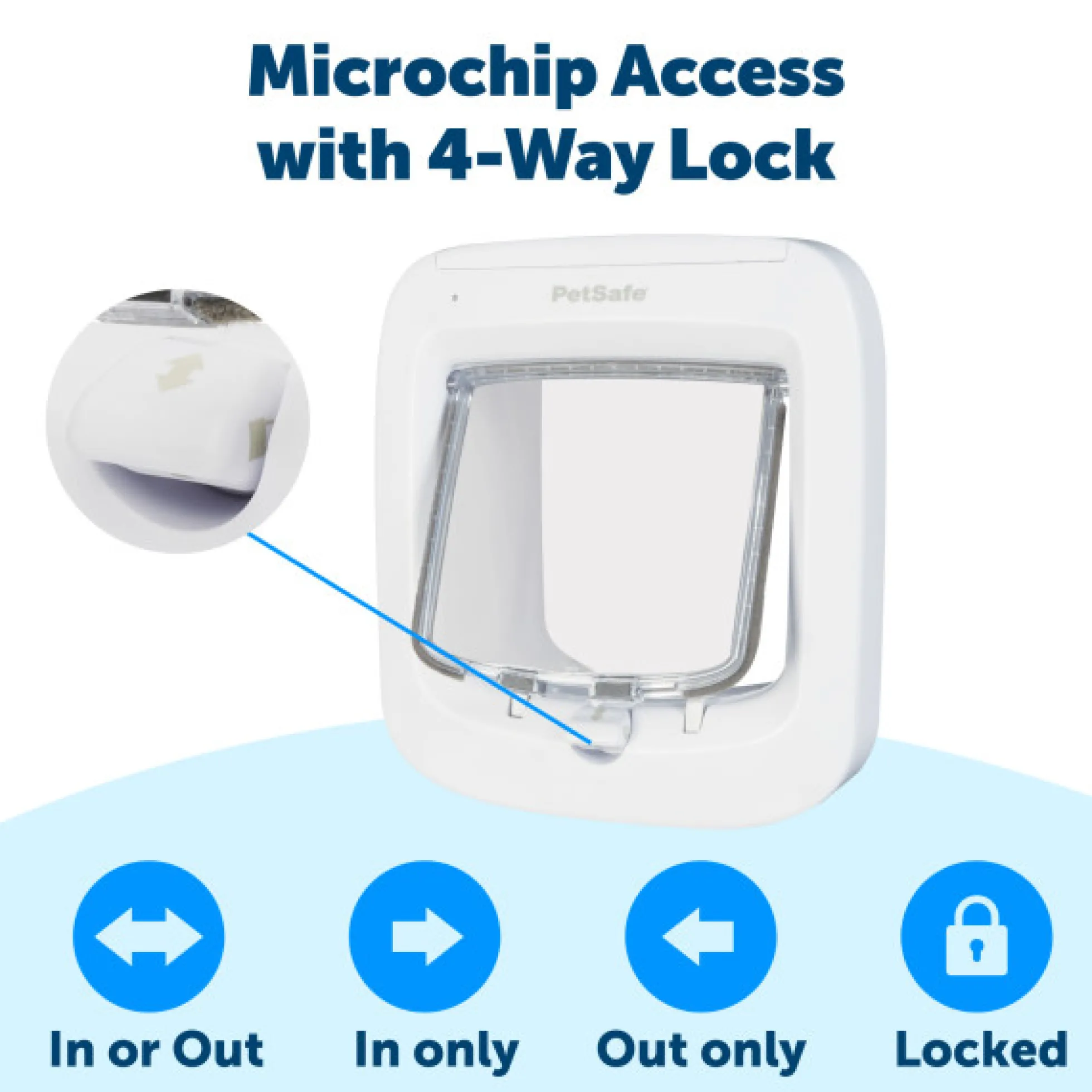 PetSafe Kattlucka med Microchip