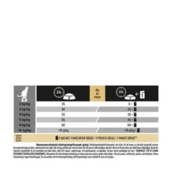 Purina PRO PLAN Cat Sterilised Renal Plus Turkey
