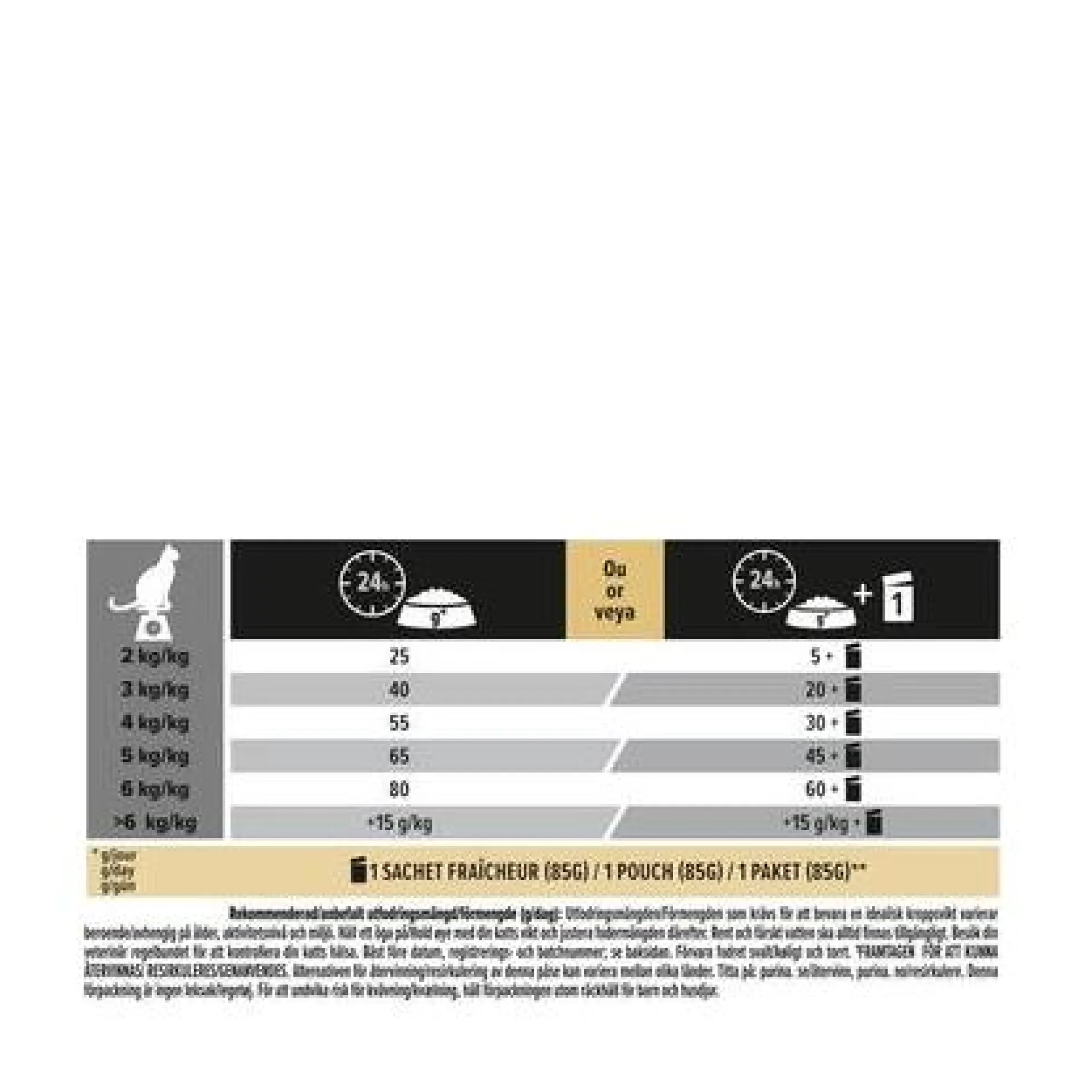 Purina PRO PLAN Cat Sterilised Renal Plus Turkey