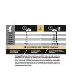 Purina PRO PLAN Cat Sterilised Delicate Digestion Chicken