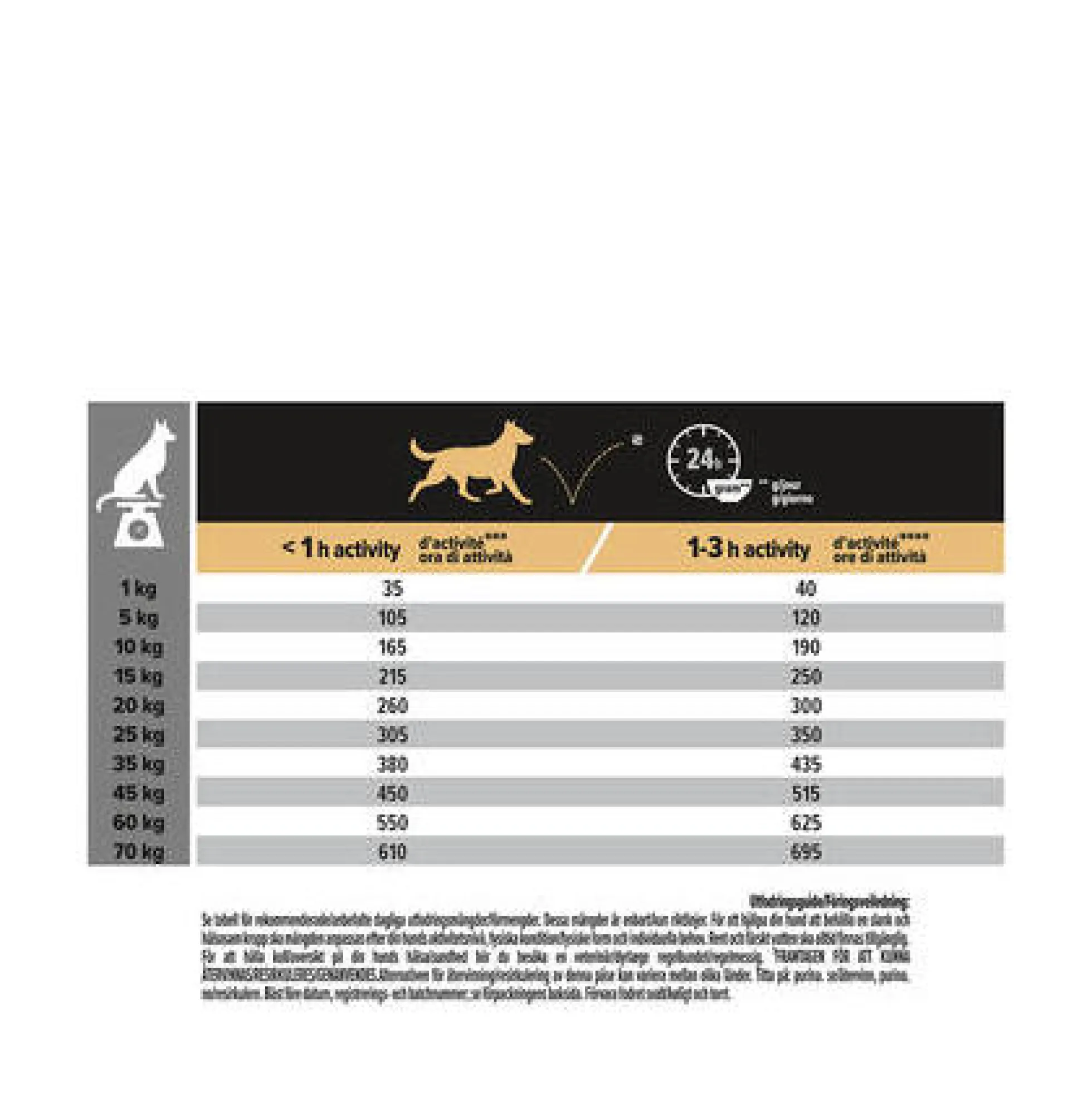Purina PRO PLAN Medium Adult Sensitive Skin