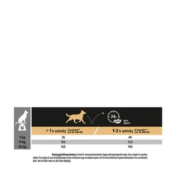 Purina PRO PLAN Small & Mini Adult Sensitive Digestion Lamm