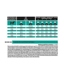 Purina PRO PLAN Veterinary Diets EN Gastrointestinal