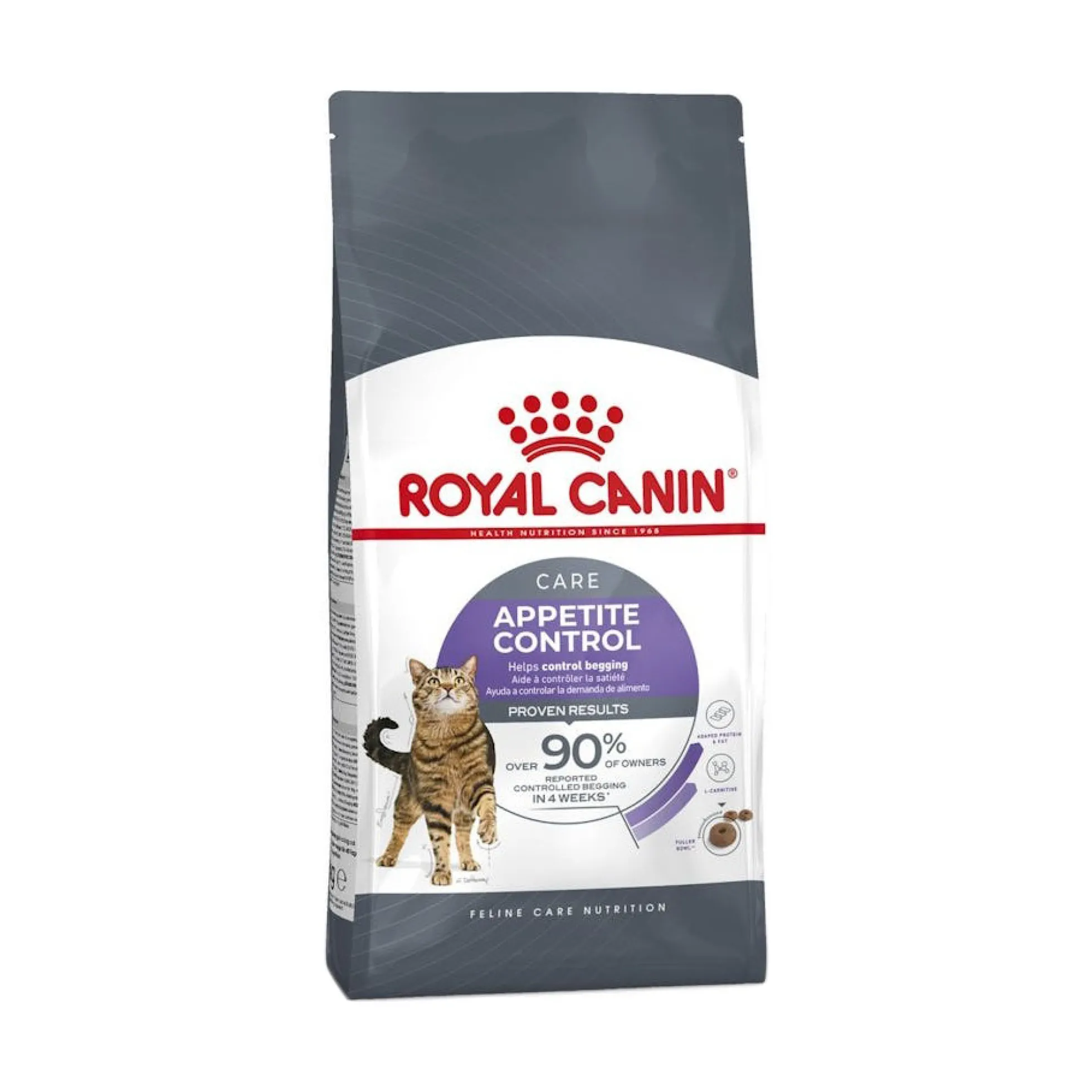 Royal Canin Appetite Control