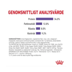 Royal Canin Appetite Control
