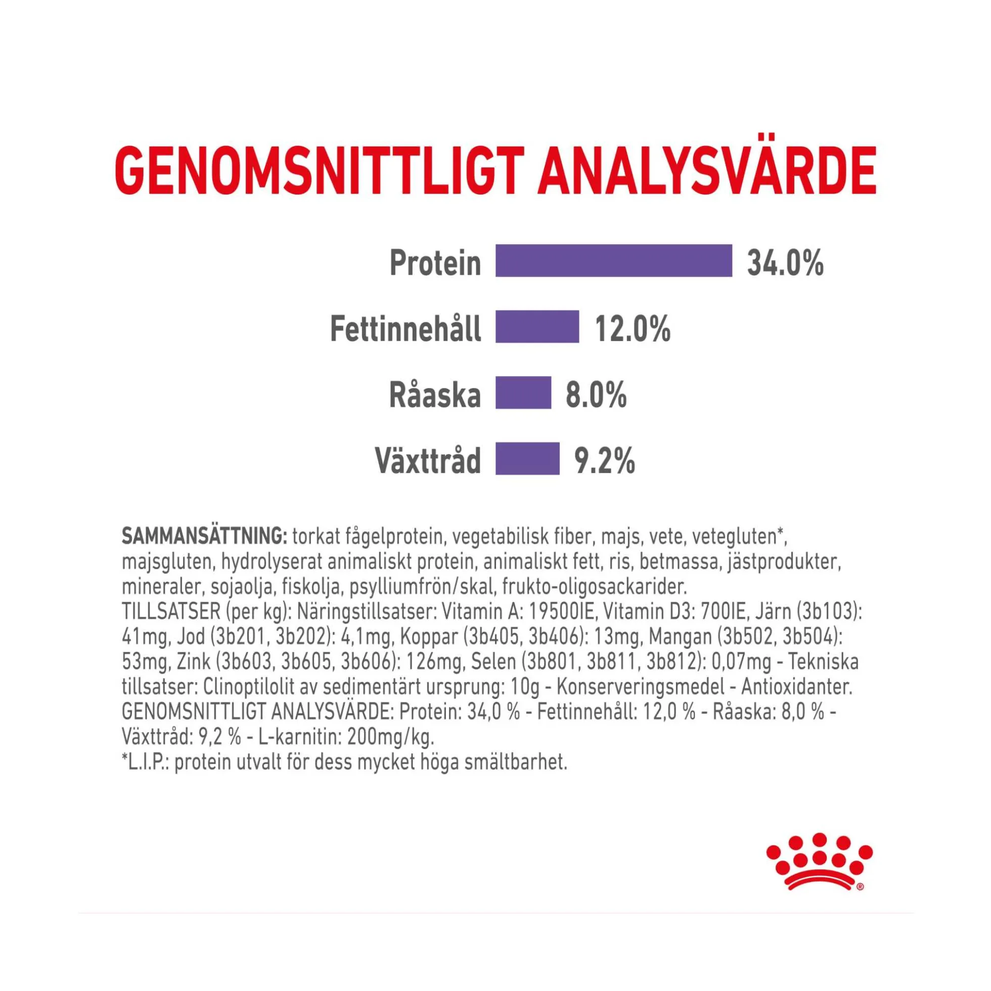 Royal Canin Appetite Control
