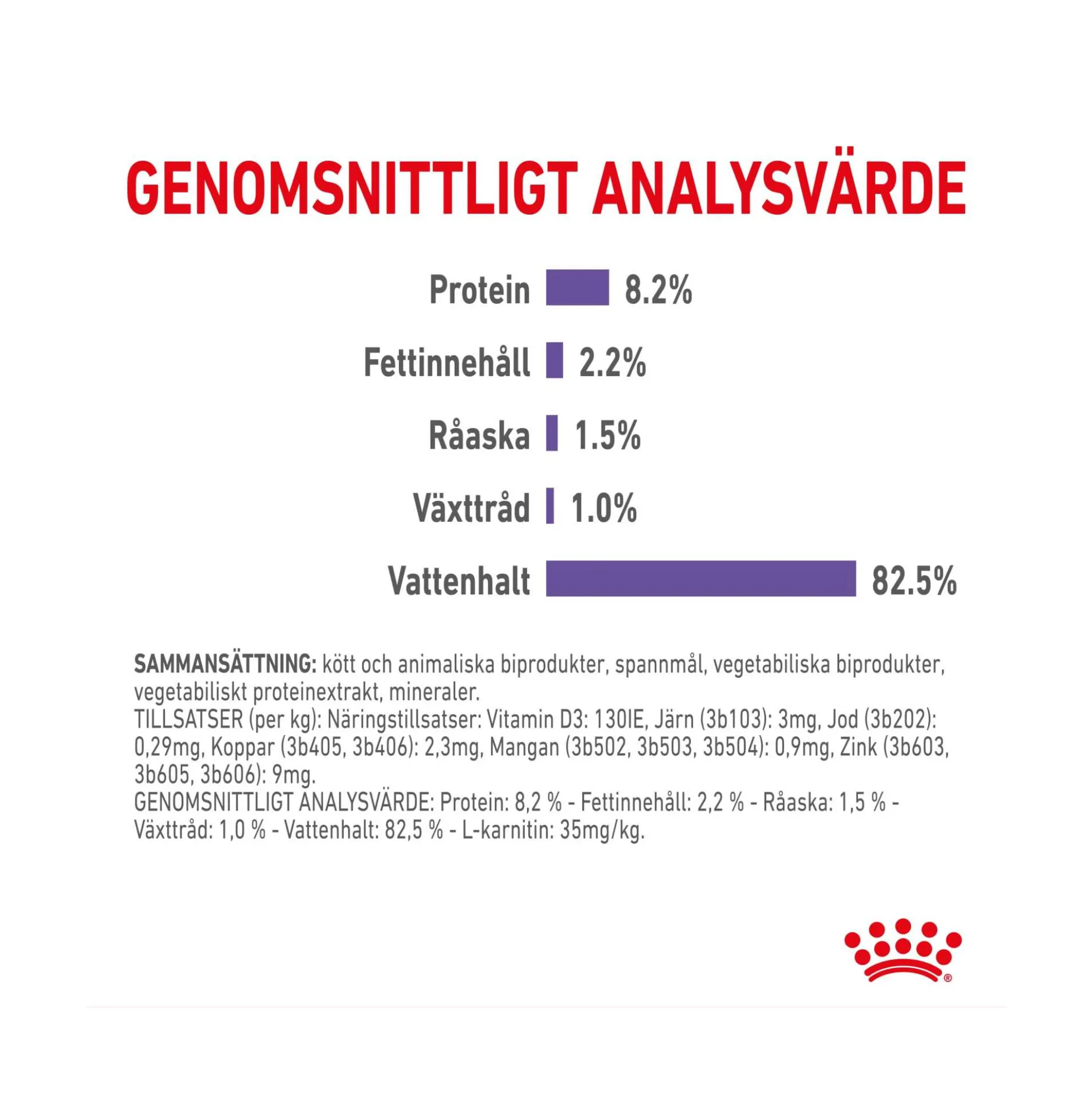 Royal Canin Appetite Control Gravy
