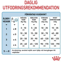 Royal Canin Babydog Milk