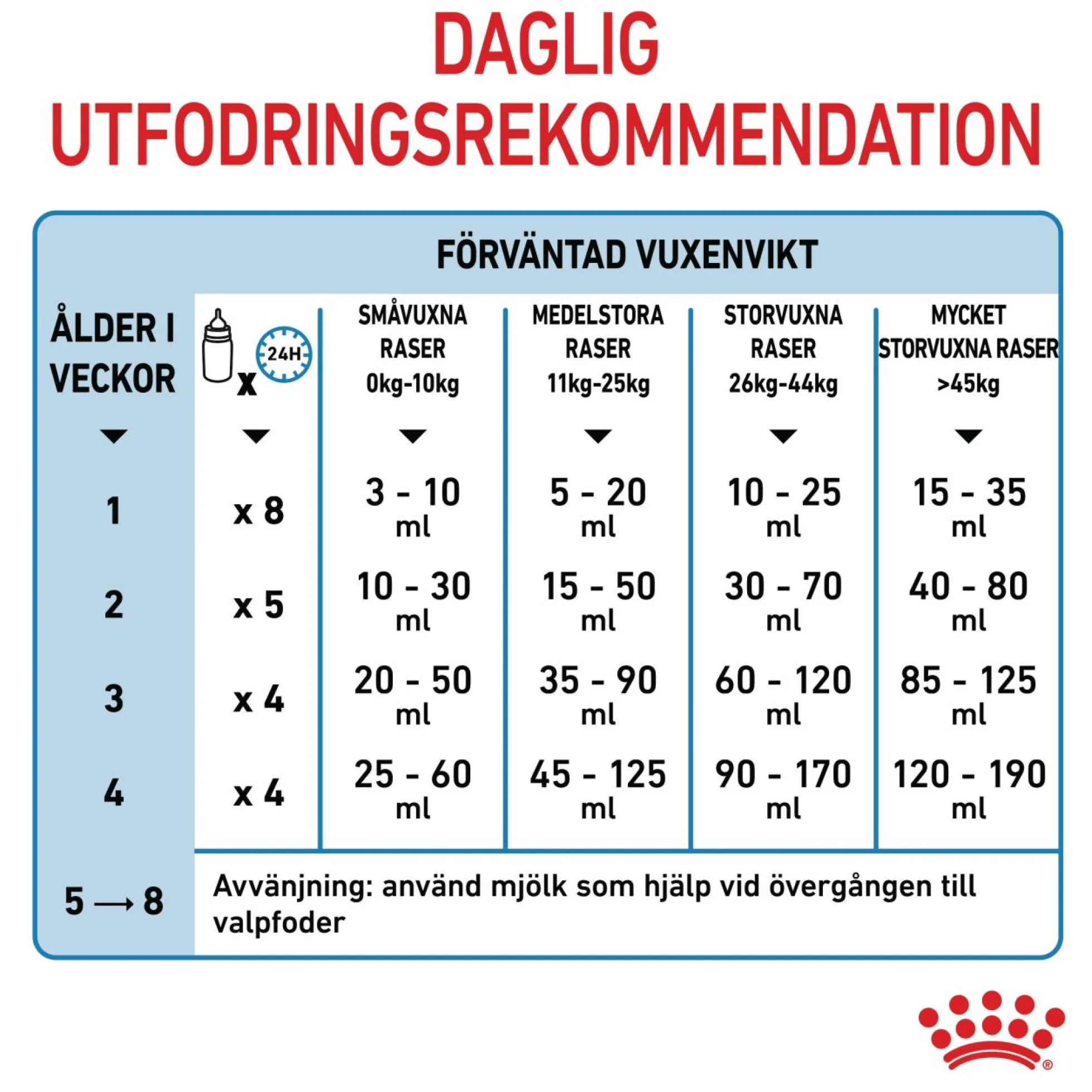 Royal Canin Babydog Milk