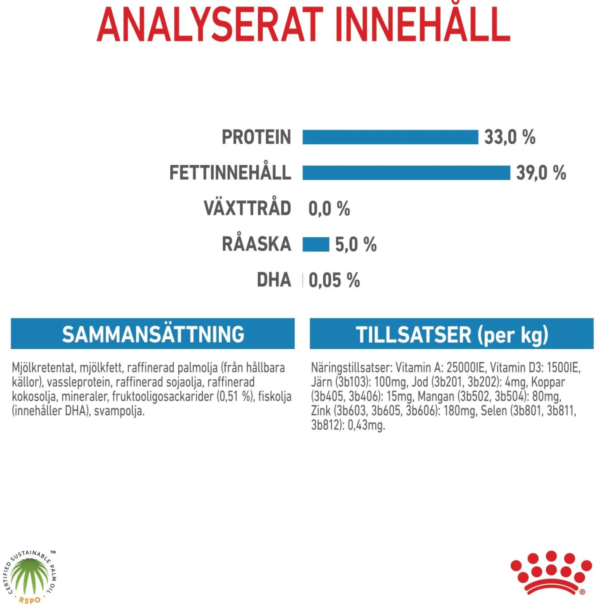 Royal Canin Babydog Milk