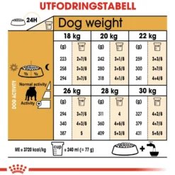 Royal Canin Bulldog Adult