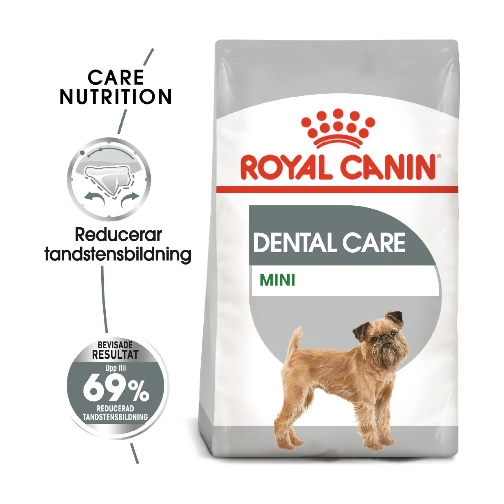 Royal Canin Dental Care Mini