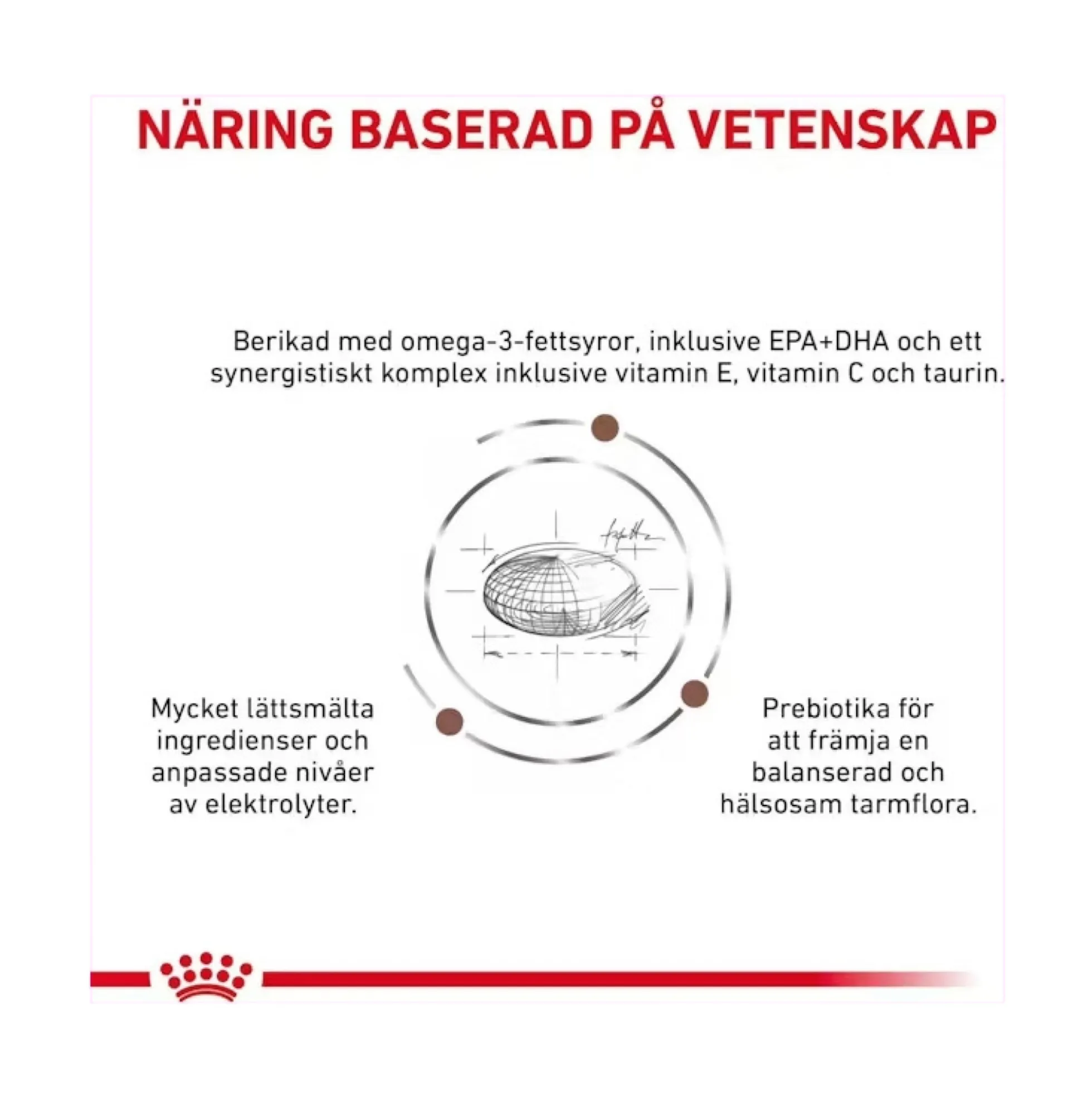 Royal Canin Gastro Intestinal High Fibre Torrfoder för Hund