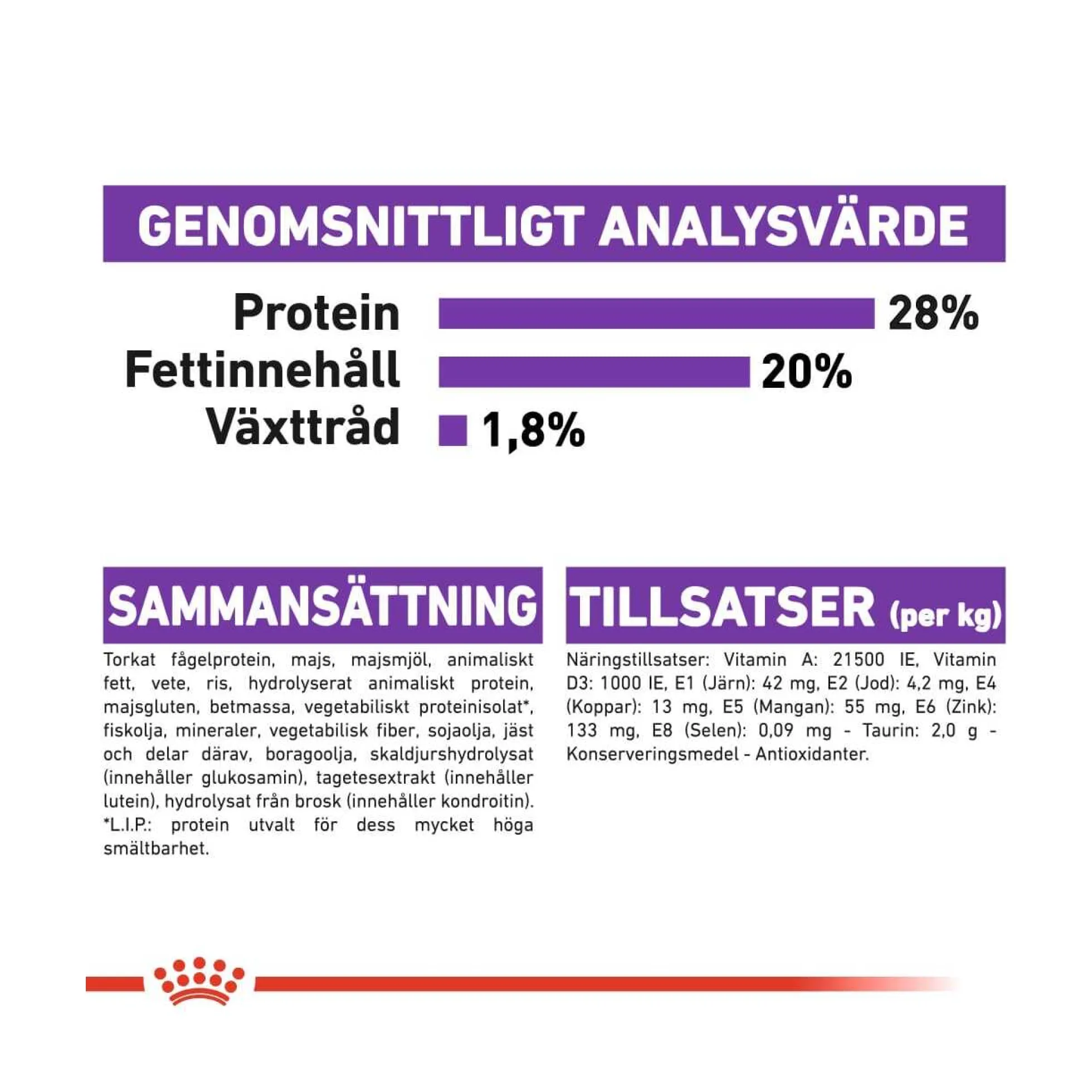Royal Canin Giant Adult