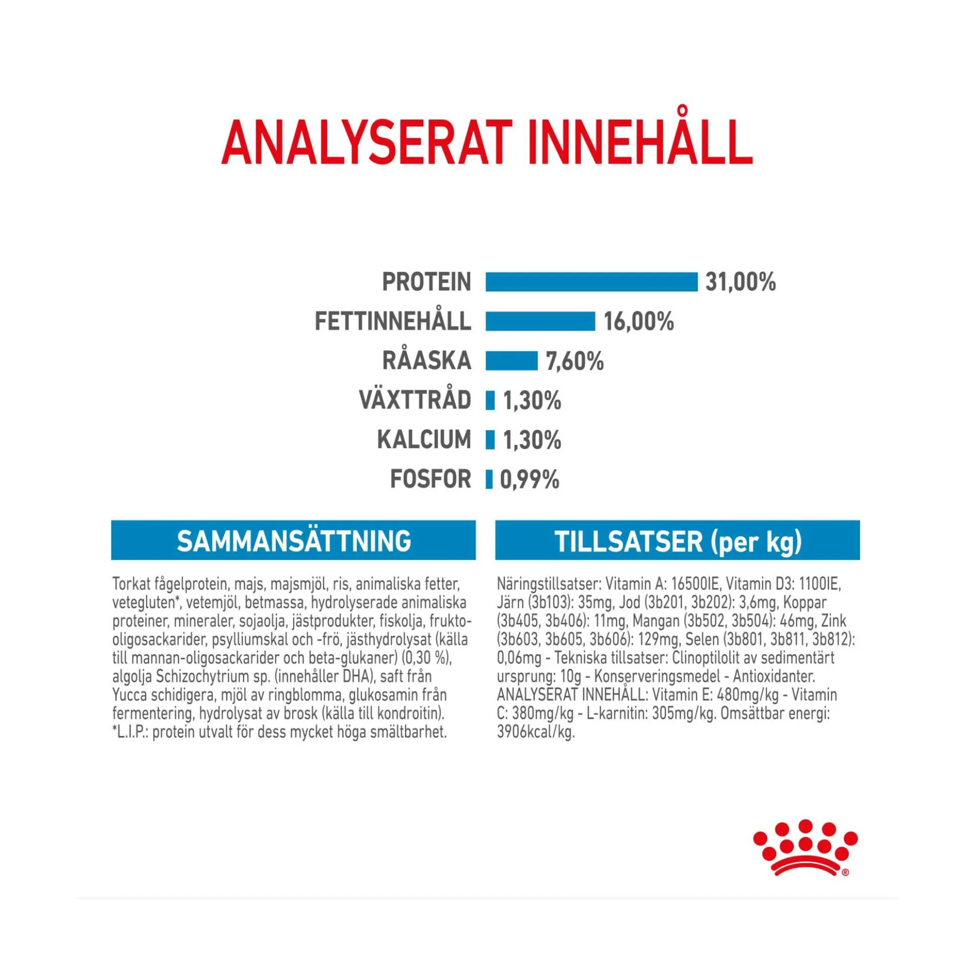 Royal Canin Giant Junior
