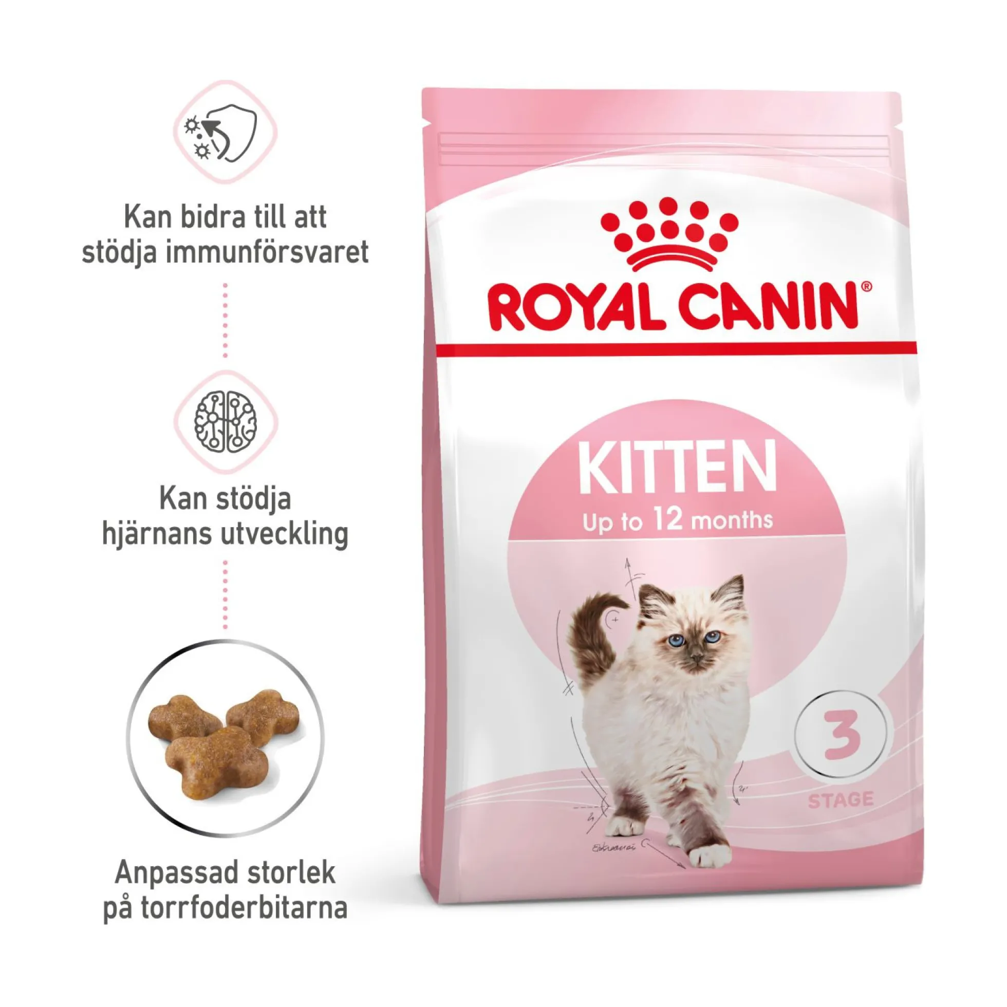 Royal Canin Kitten
