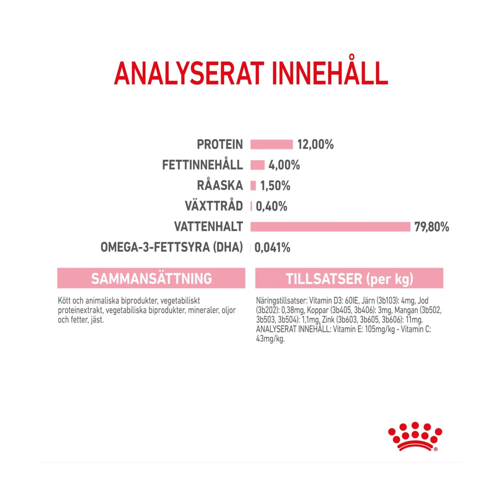 Royal Canin Kitten Jelly