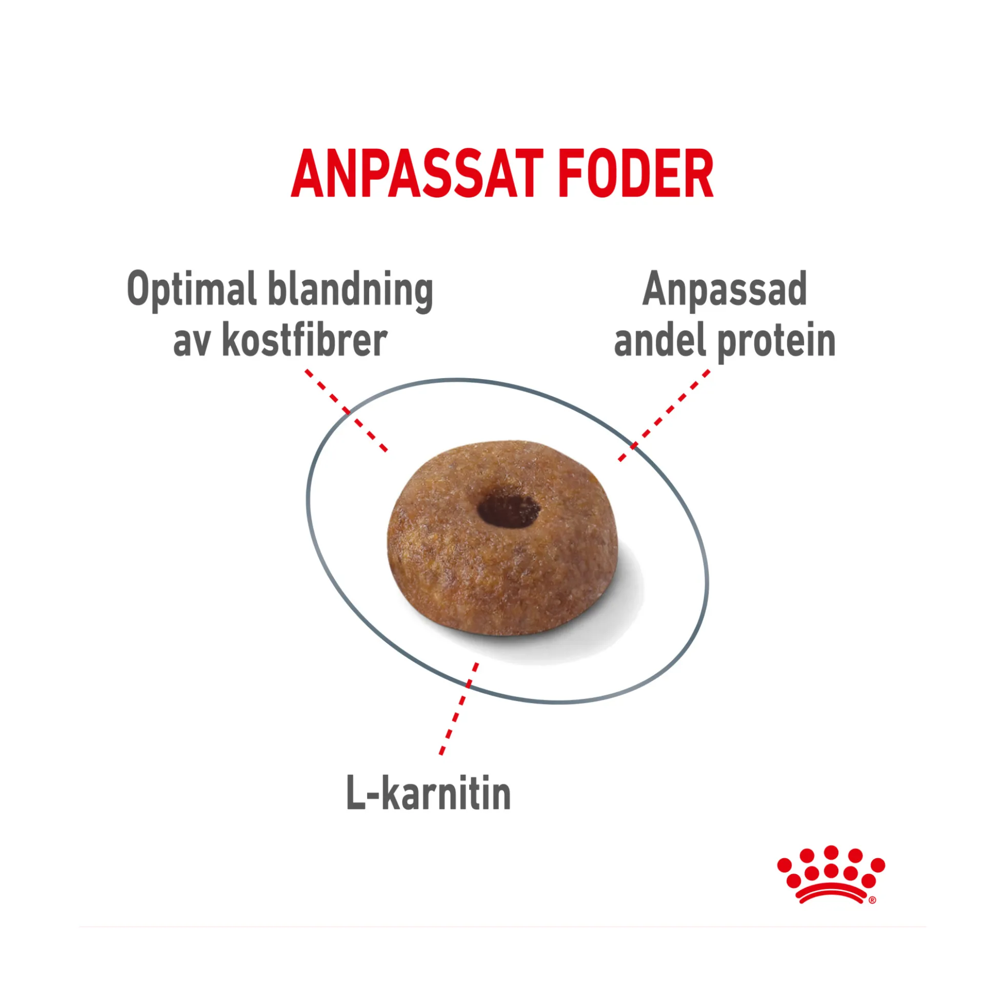Royal Canin Light Weight Care