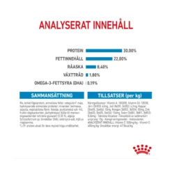 Royal Canin Maxi Starter Mother & Babydog