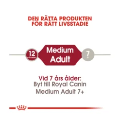 Royal Canin Medium Adult