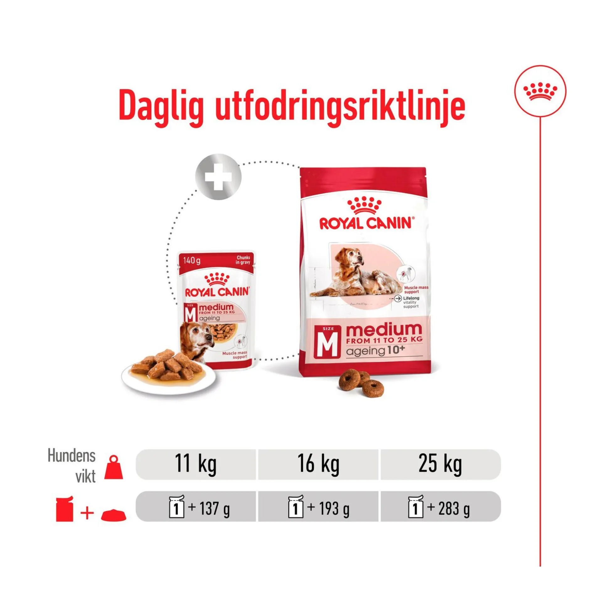 Royal Canin Medium Ageing 7+ Wet