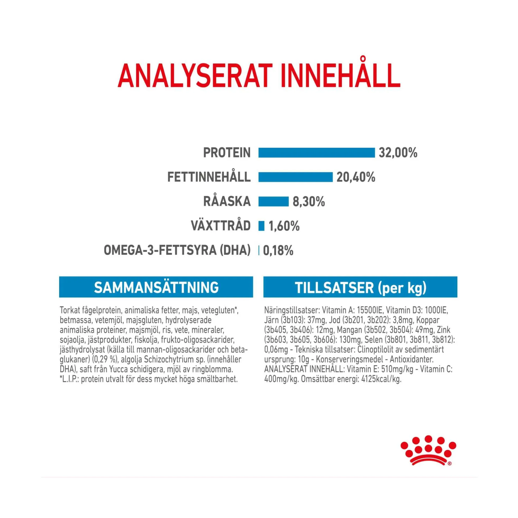Royal Canin Medium Puppy