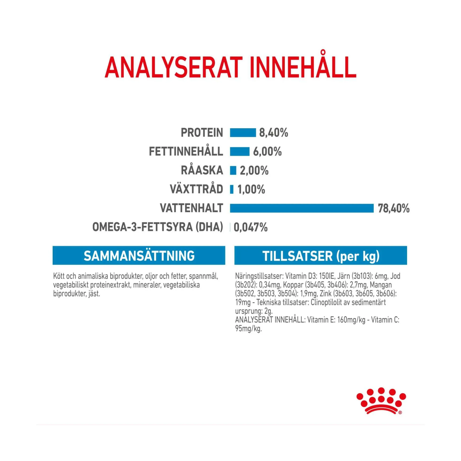 Royal Canin Medium Puppy Wet