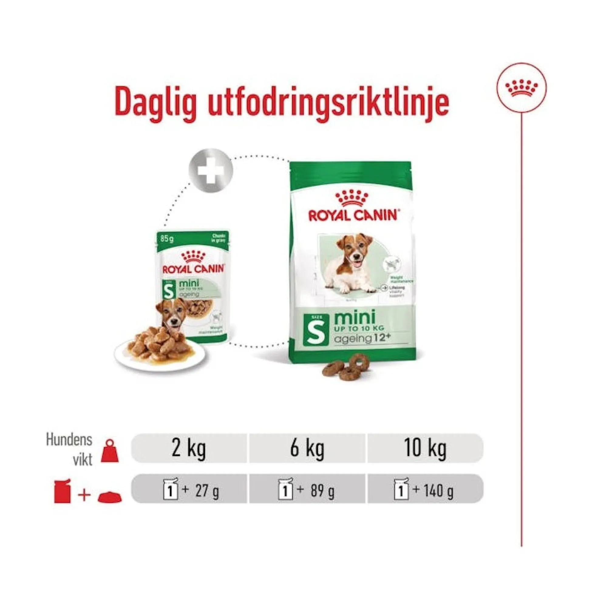 Royal Canin Mini Ageing 8+ Wet