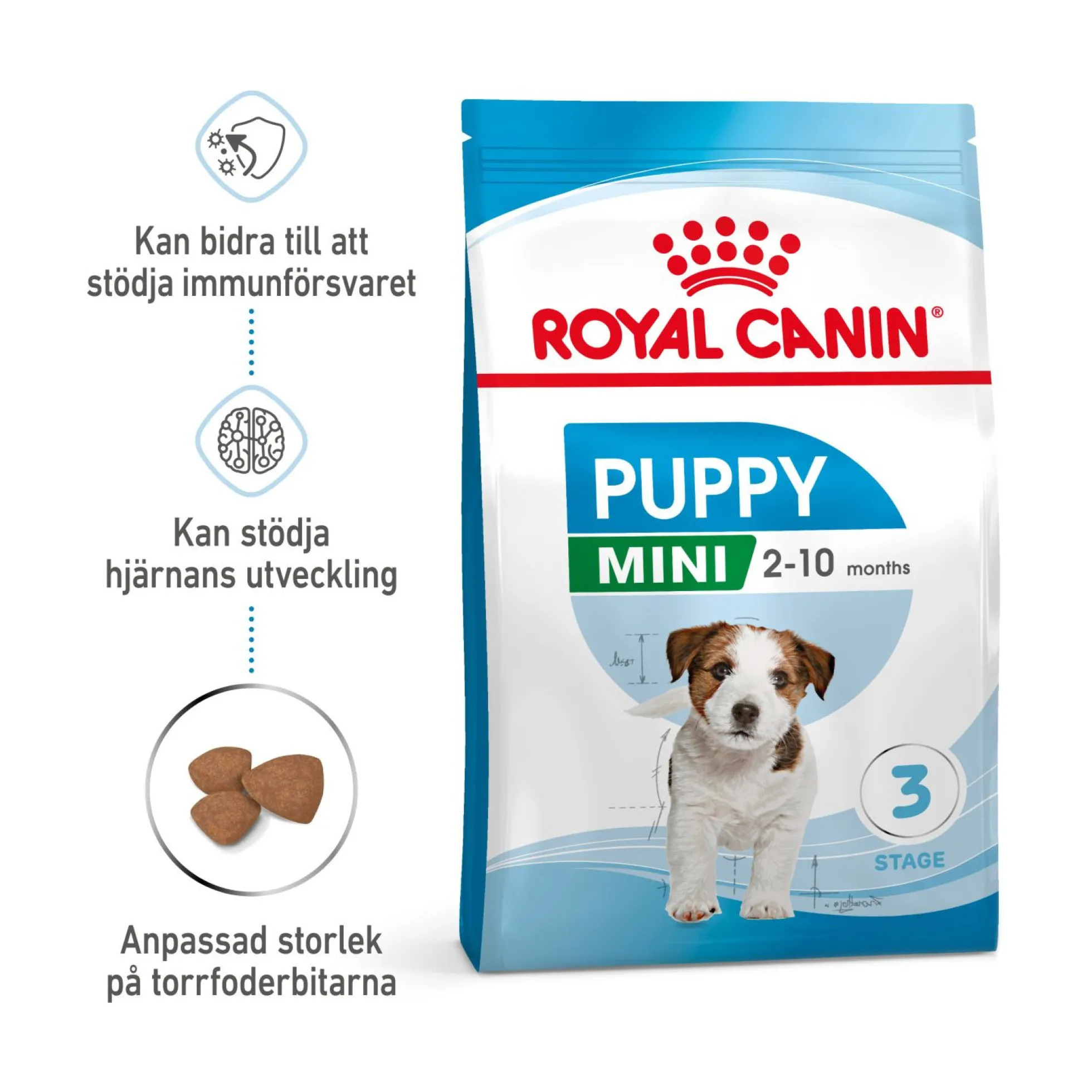Royal Canin Mini Puppy