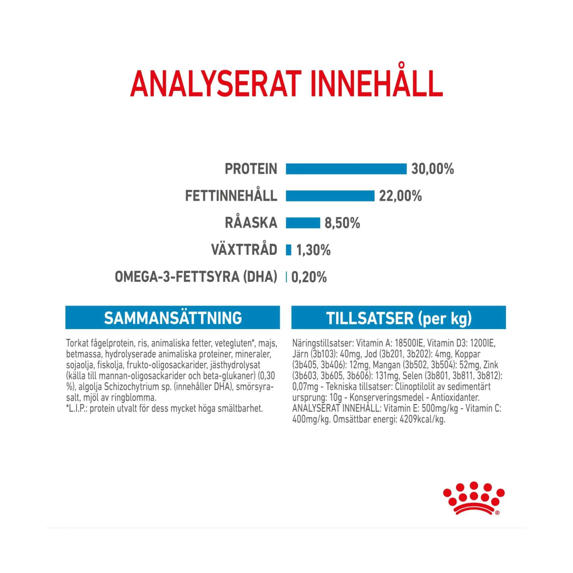 Royal Canin Mini Starter Mother & Babydog
