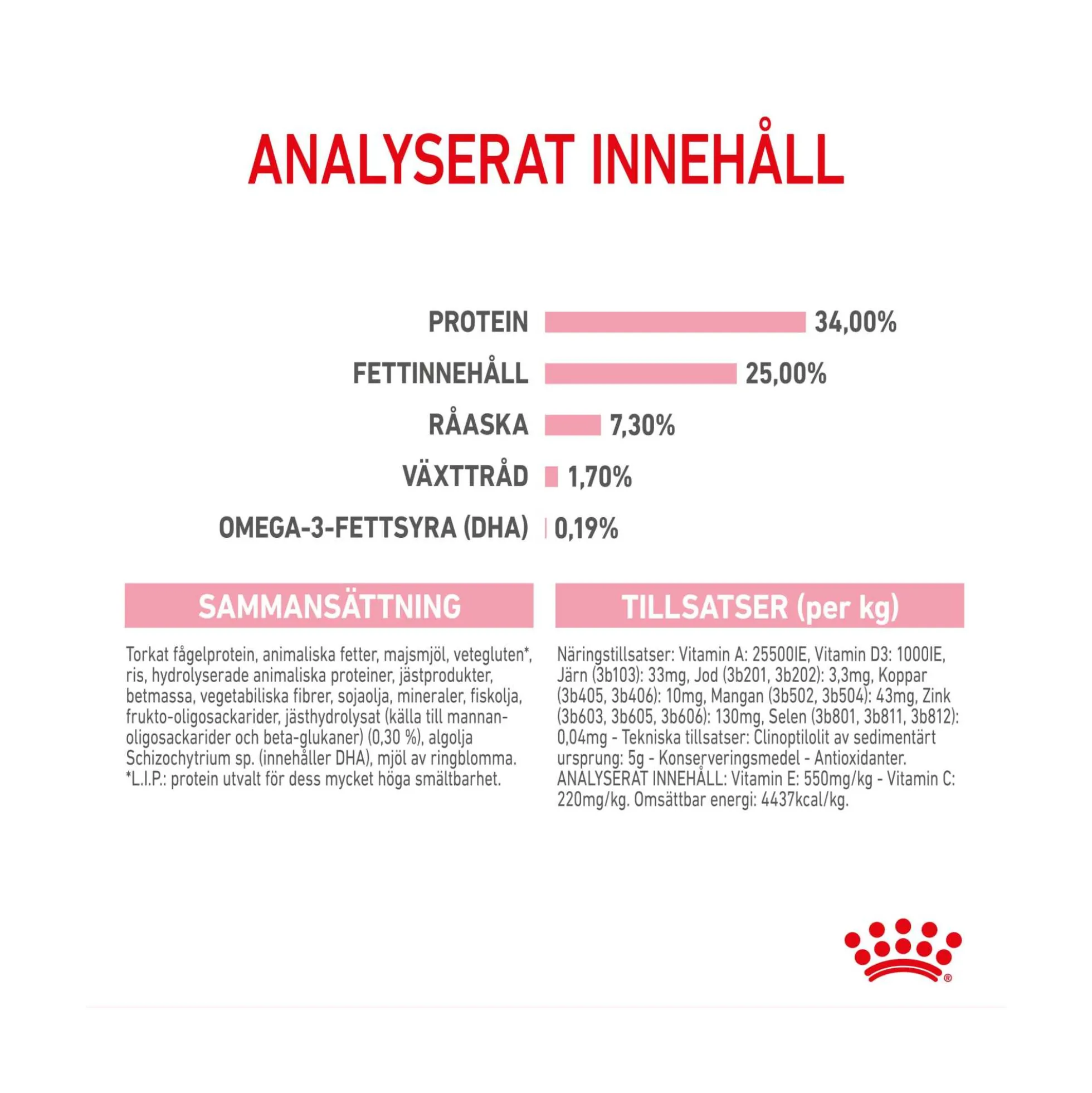 Royal Canin Mother & Babycat