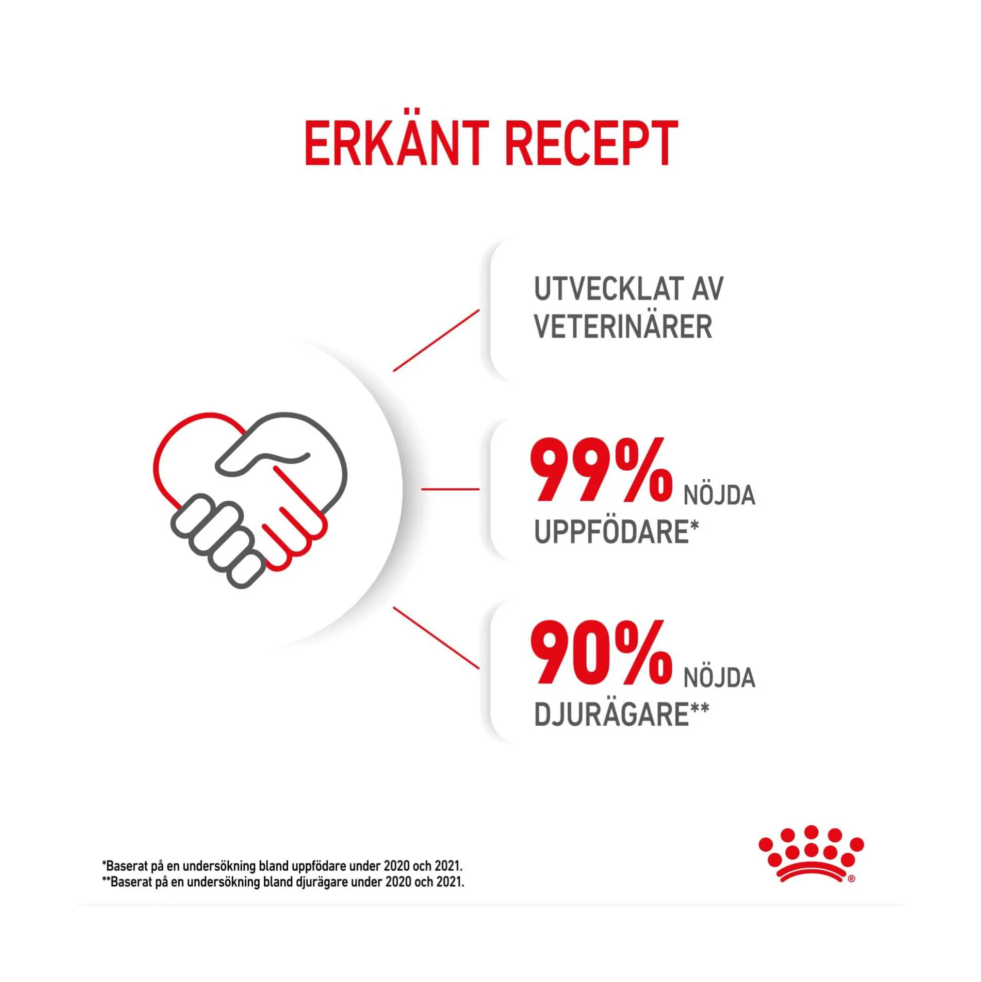 Royal Canin Mother & Babycat