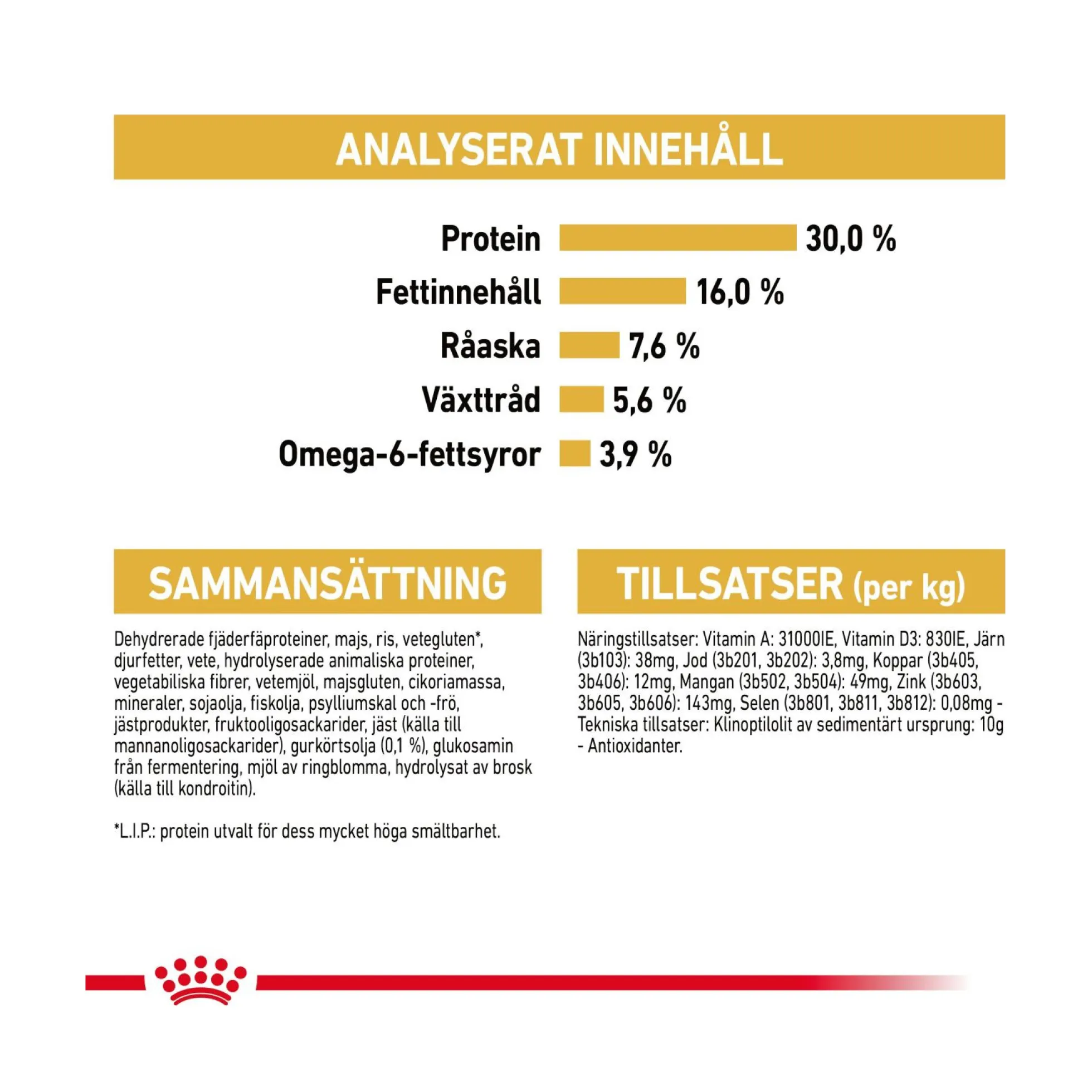 Royal Canin Norsk Skogkatt