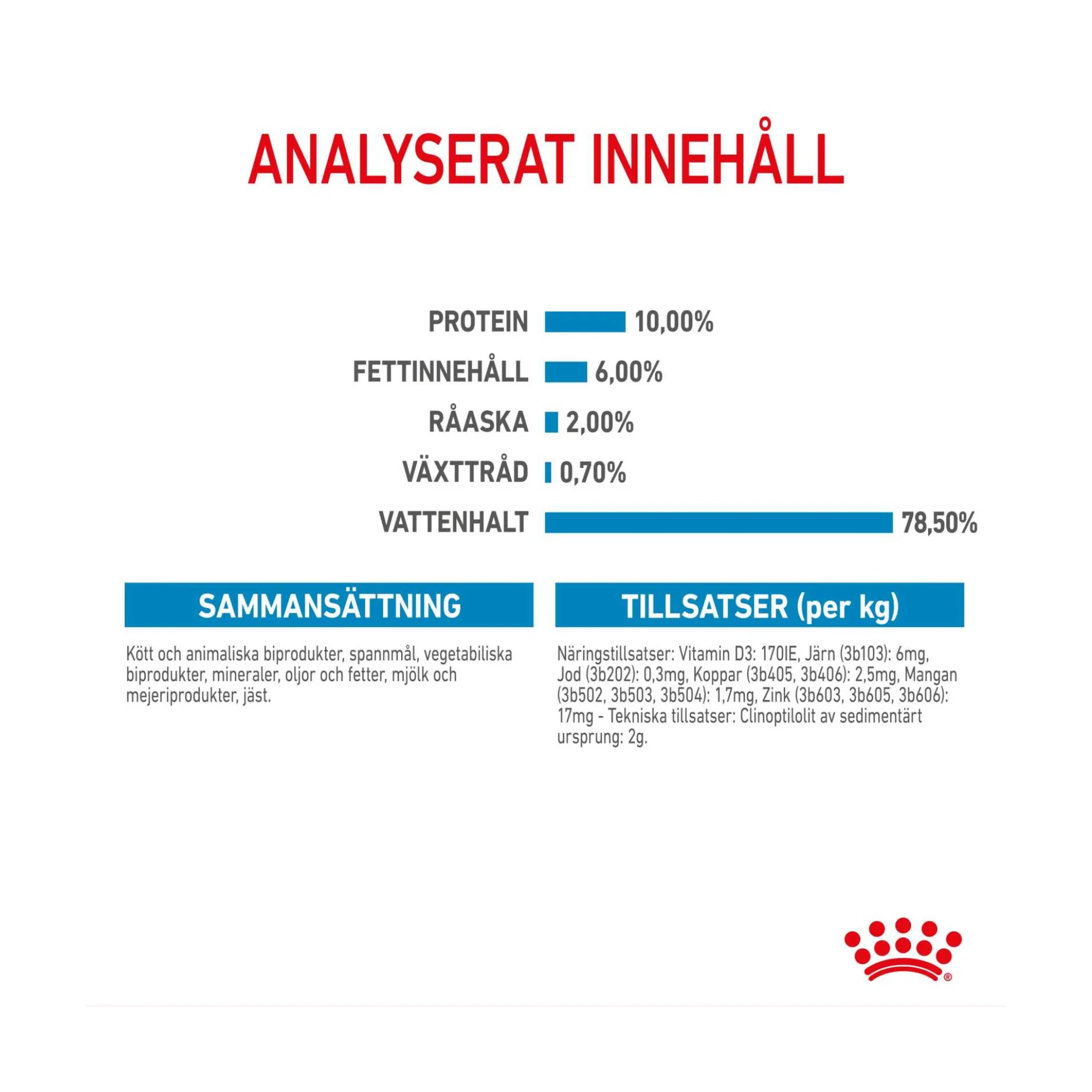 Royal Canin Starter Mother & Babydog Mousse