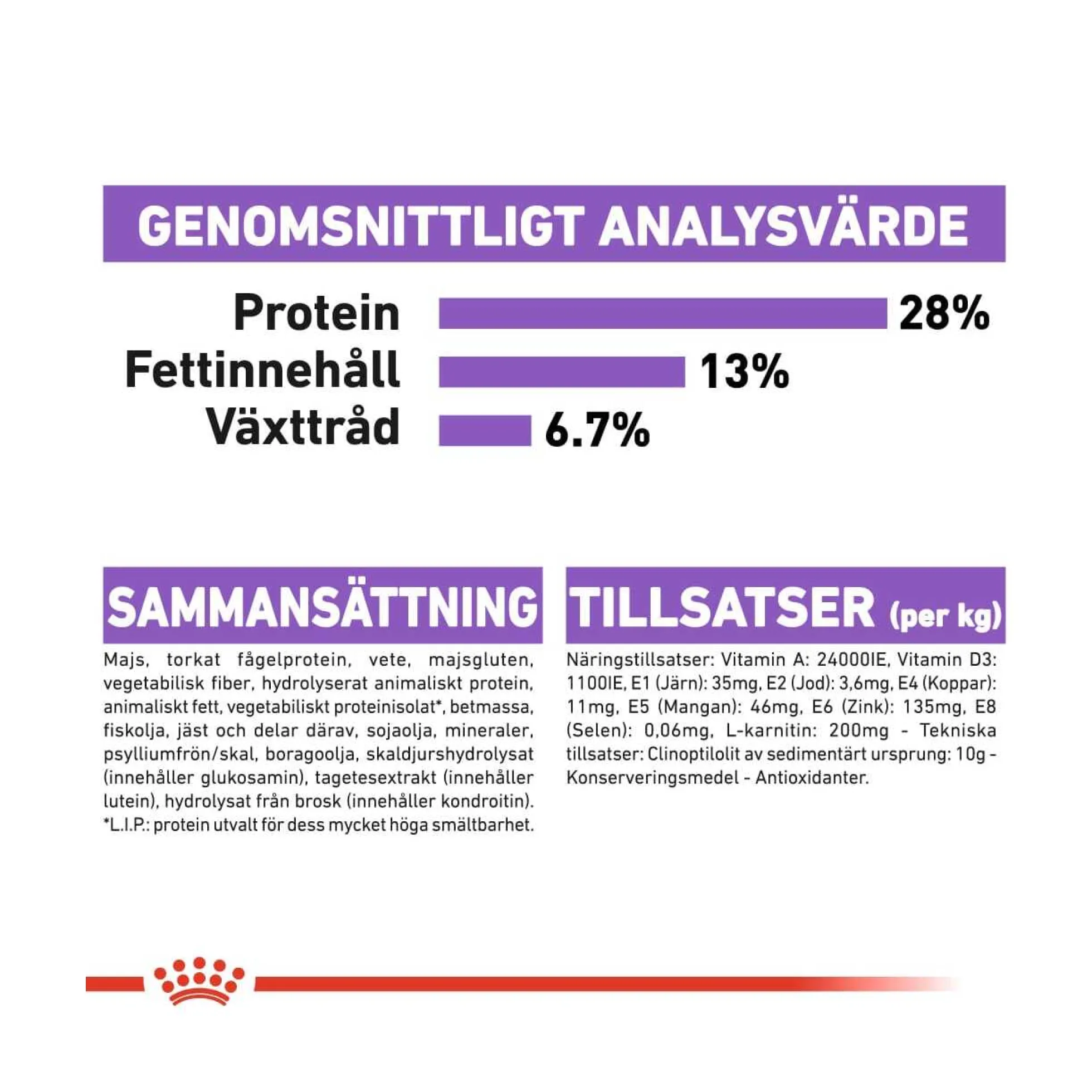 Royal Canin Sterilised Maxi