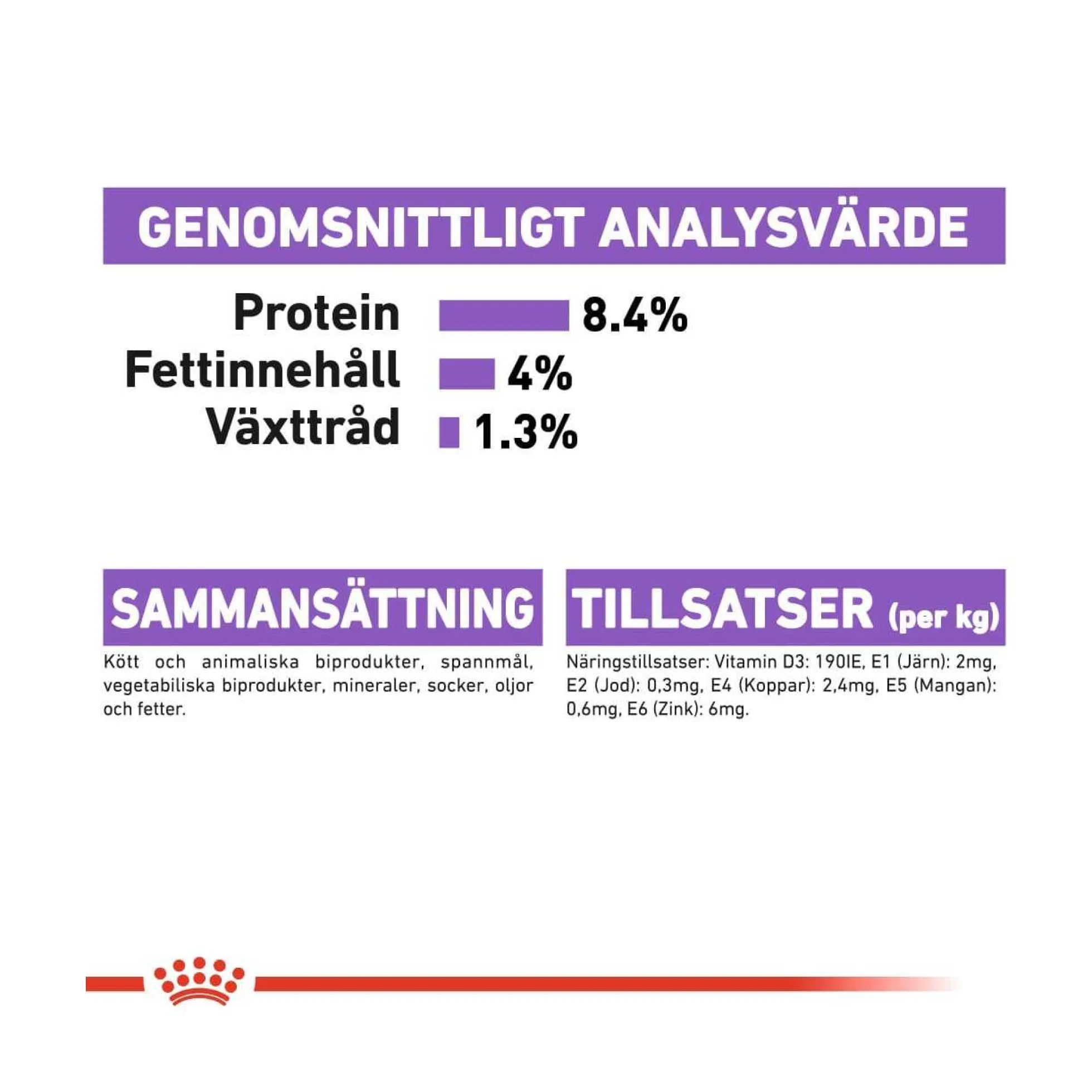Royal Canin Sterilised Wet