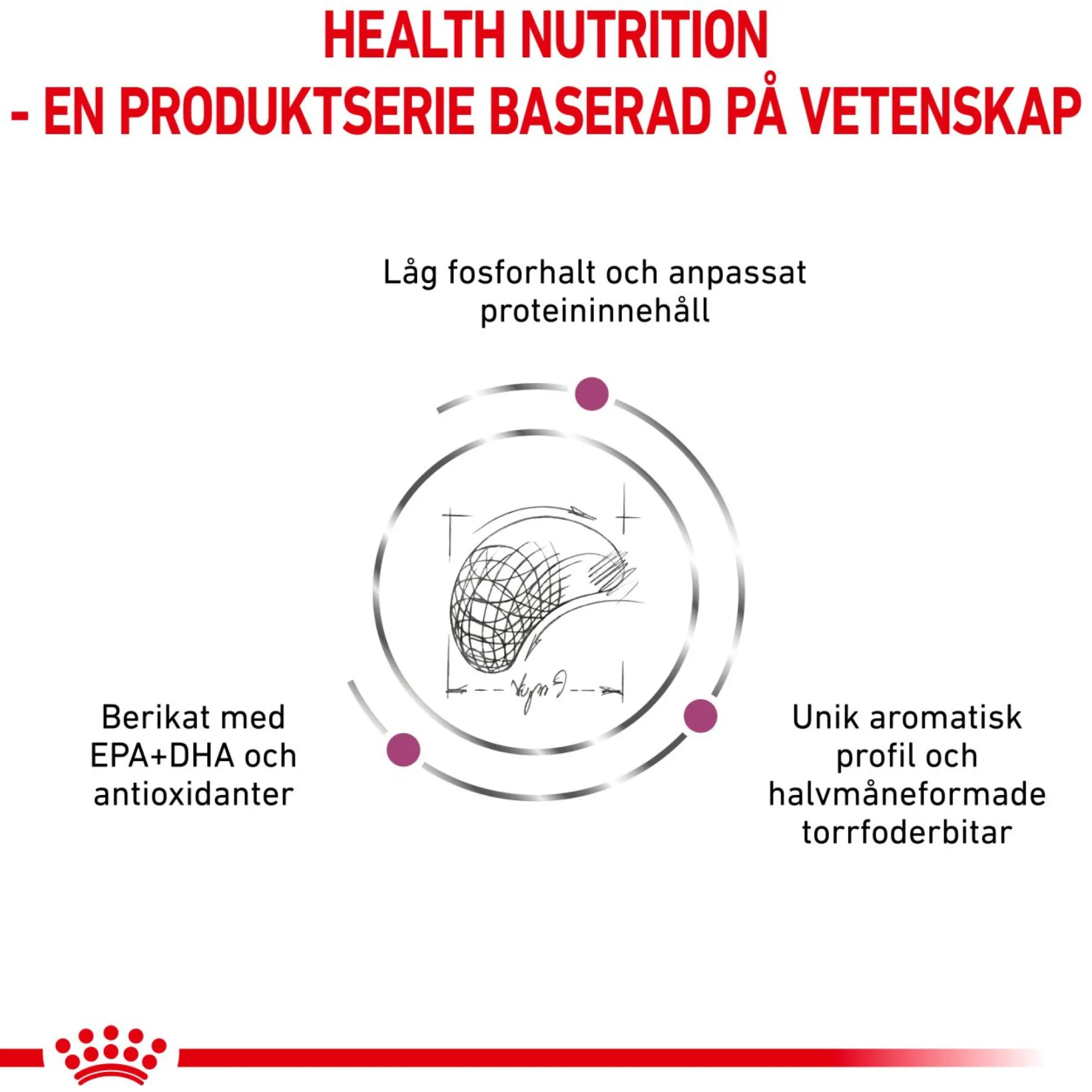 Royal Canin Vital Renal Select Torrfoder till Hund