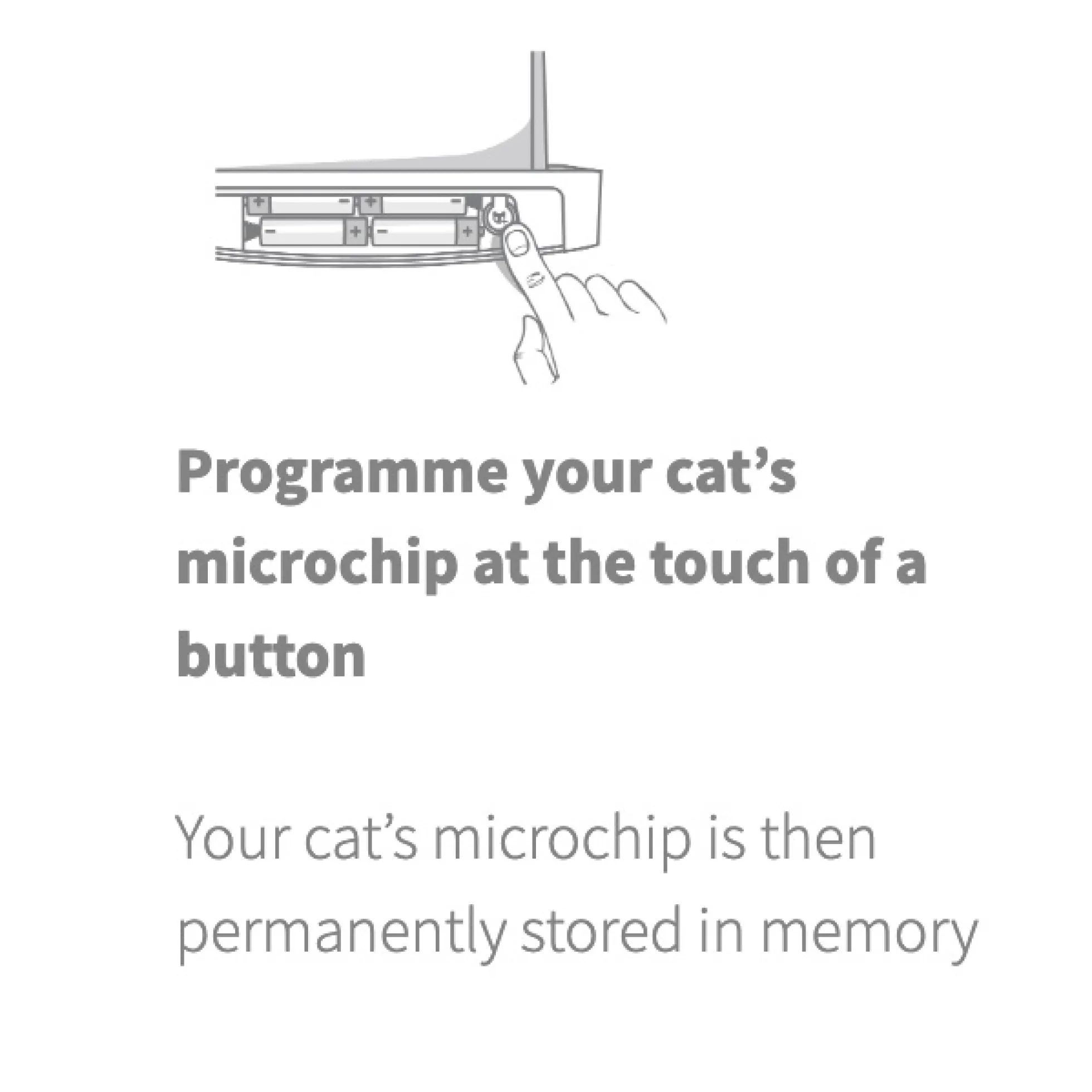SureFlap Kattlucka med Microchip