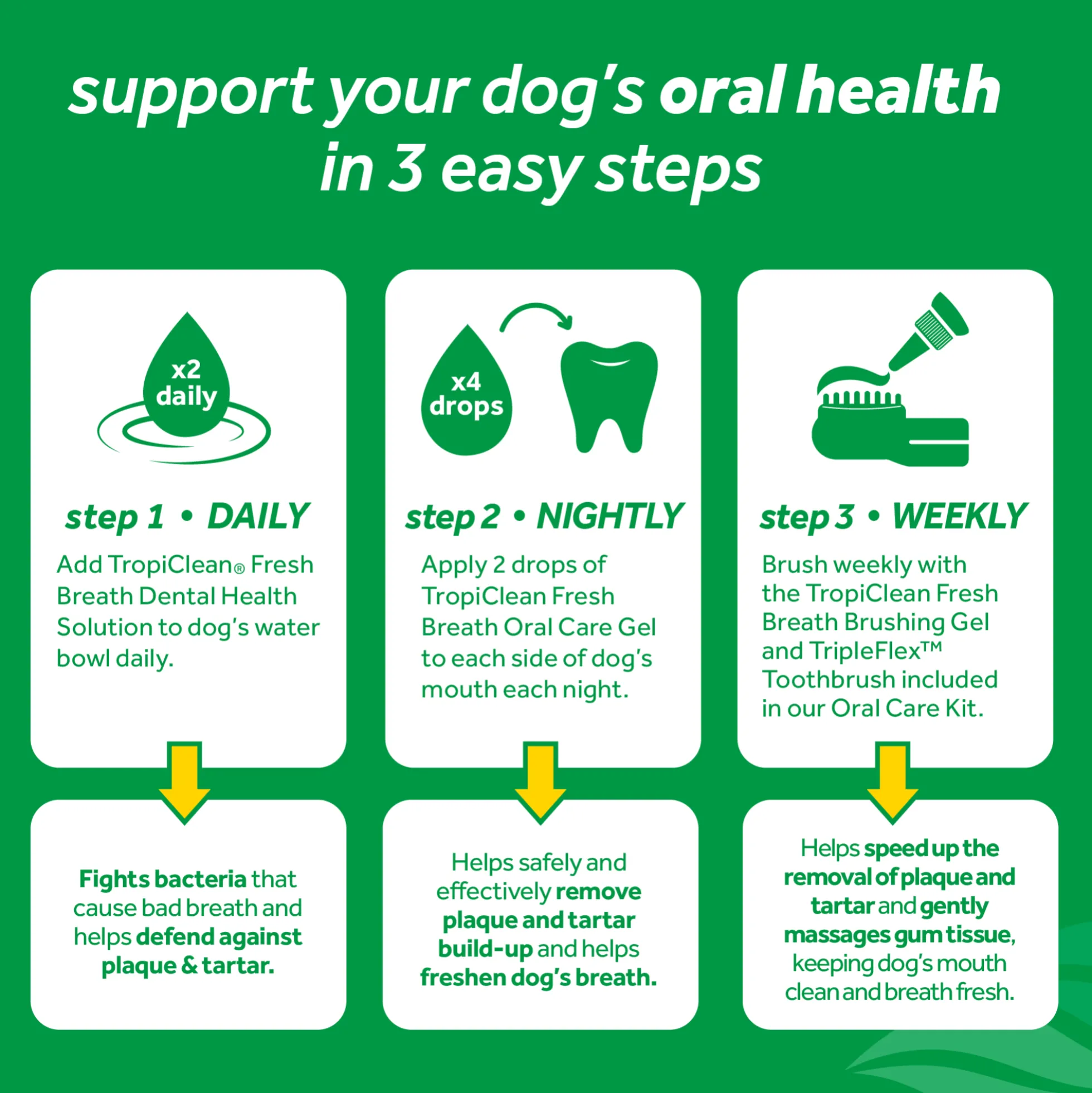 TropiClean Clean Teeth Oral Care Gel